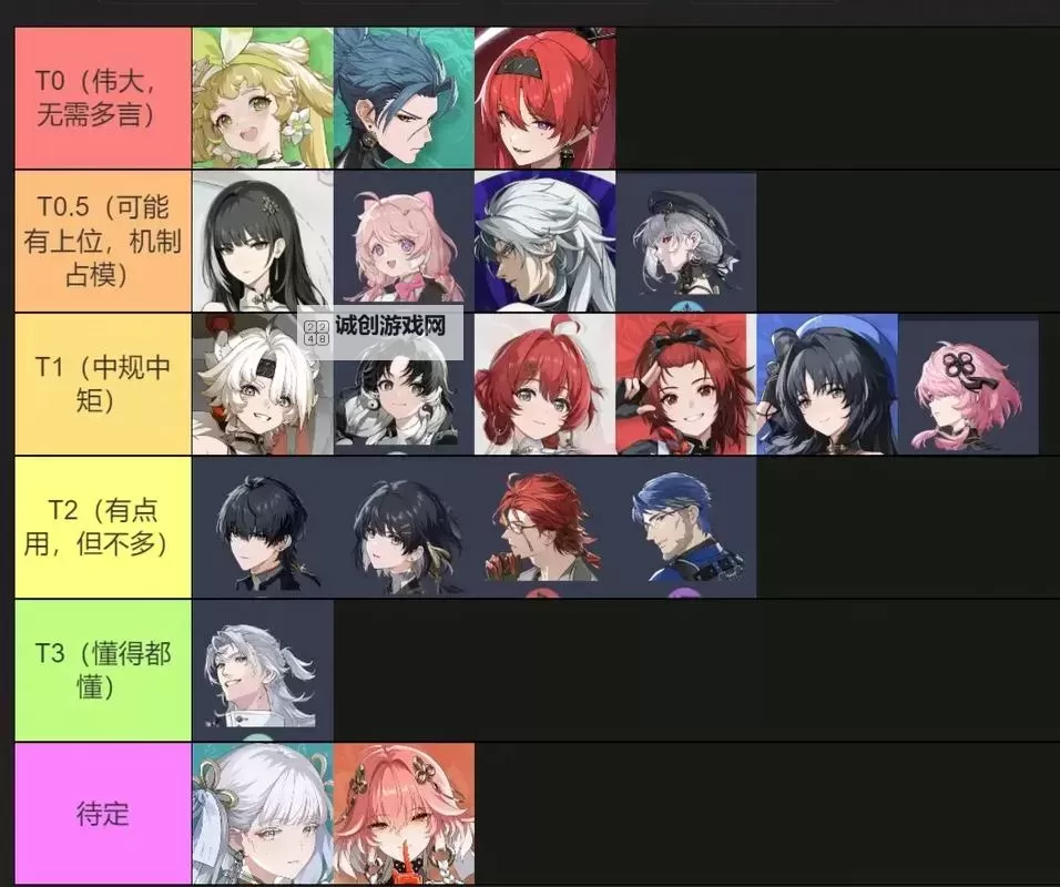 《鸣潮》各角色强度分析图1