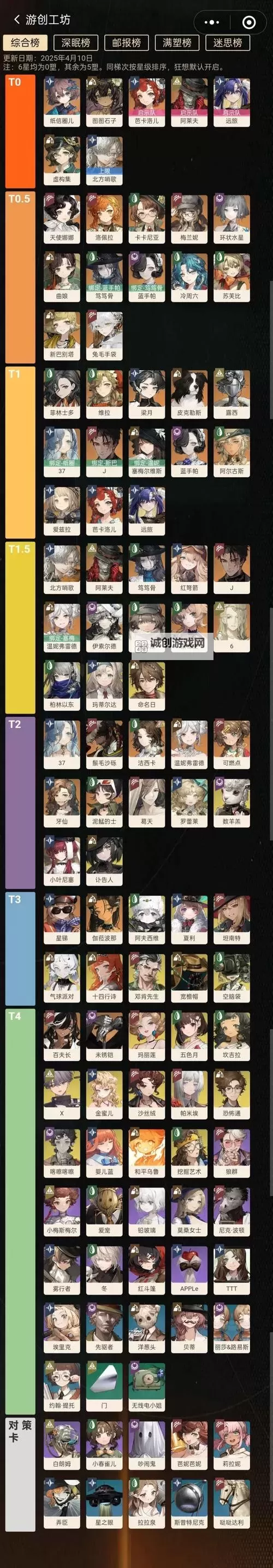 《重返未来1999》1.7版本全角色定位一览图1