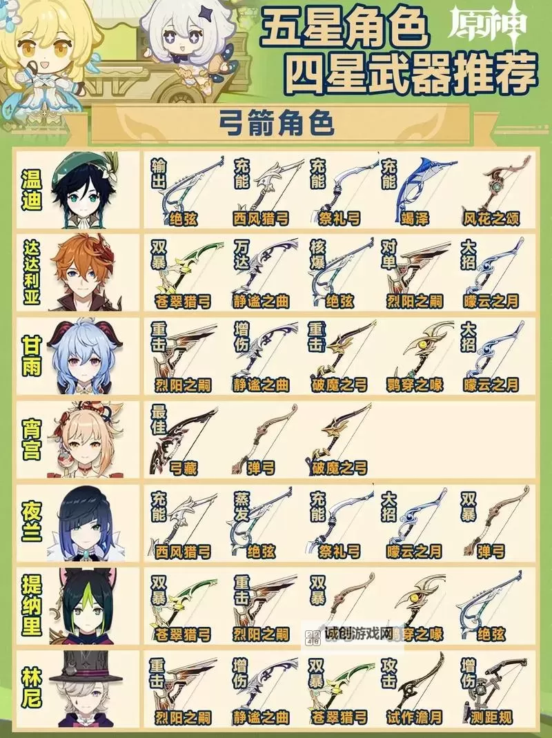 原神常驻五星武器哪个好 常驻5星武器介绍图1