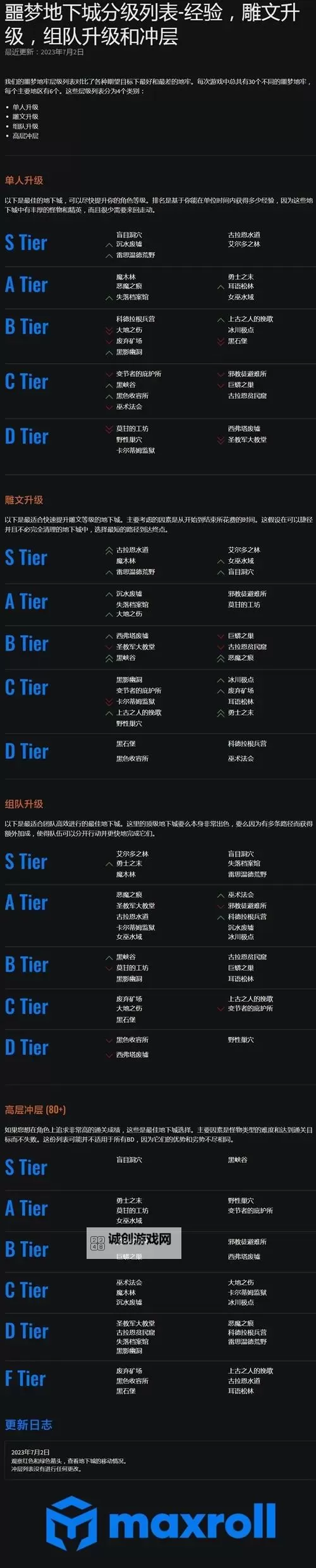 《暗黑破坏神4》第二赛季Maxroll地下城排行榜图1