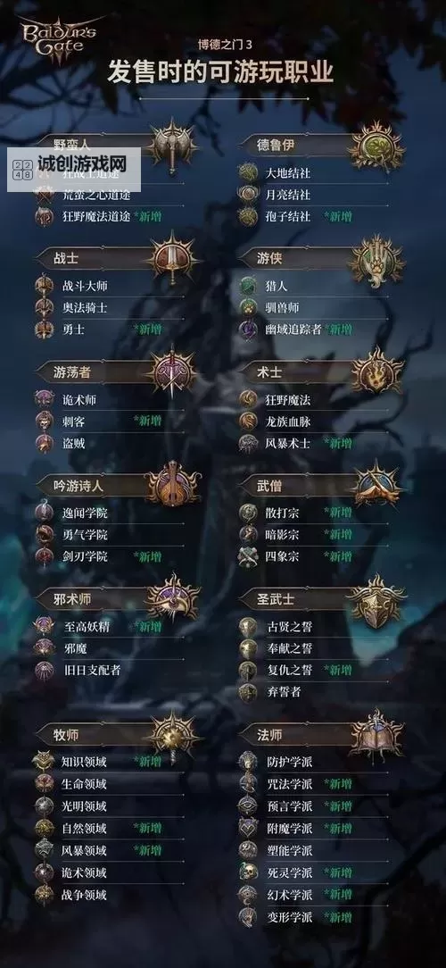 《博德之门3》游侠职业能力一览 8号补丁游侠有哪些职业能力图1