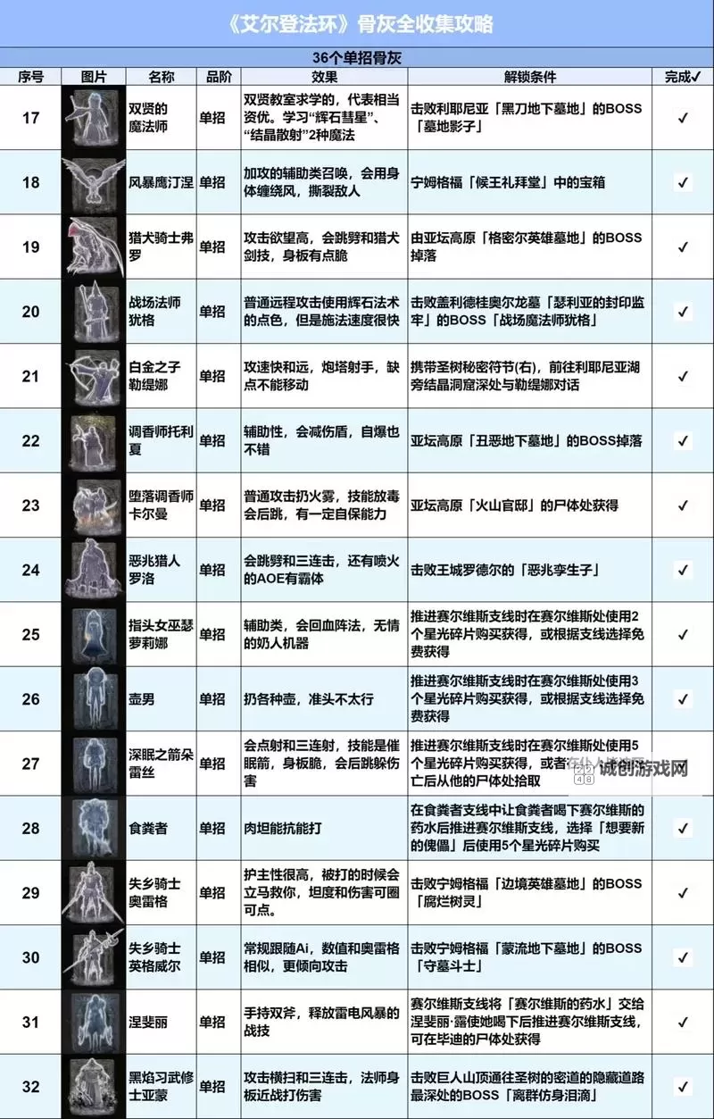艾尔登法环DLC灵灰获取位置一览 25个灵灰在哪里获取图1