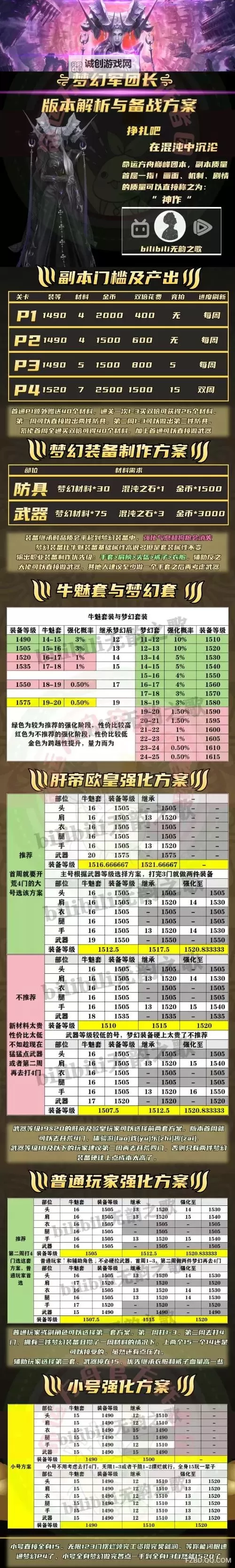 《命运方舟》每日任务奖励分类汇总 日常任务怎么选图1
