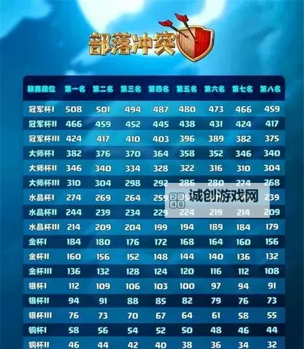 《部落战联盟》职业推荐：五大职业特色详解！图1