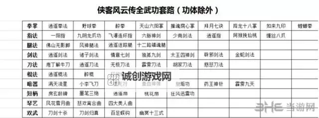 《侠客风云传前传》全武功秘籍获得方法及效果介绍图1