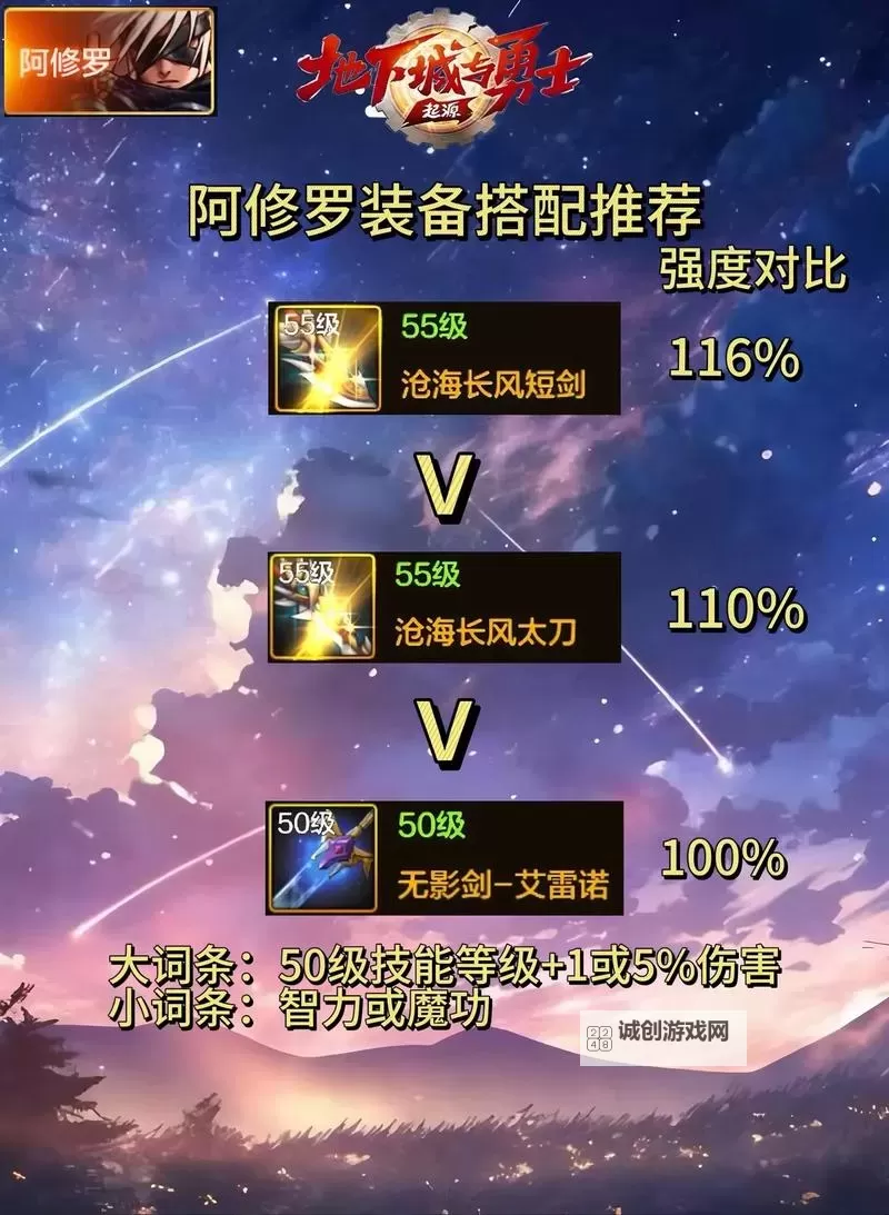 《地下城与勇士手游（DNF手游）》阿修罗毕业装备与技能加点推荐图1