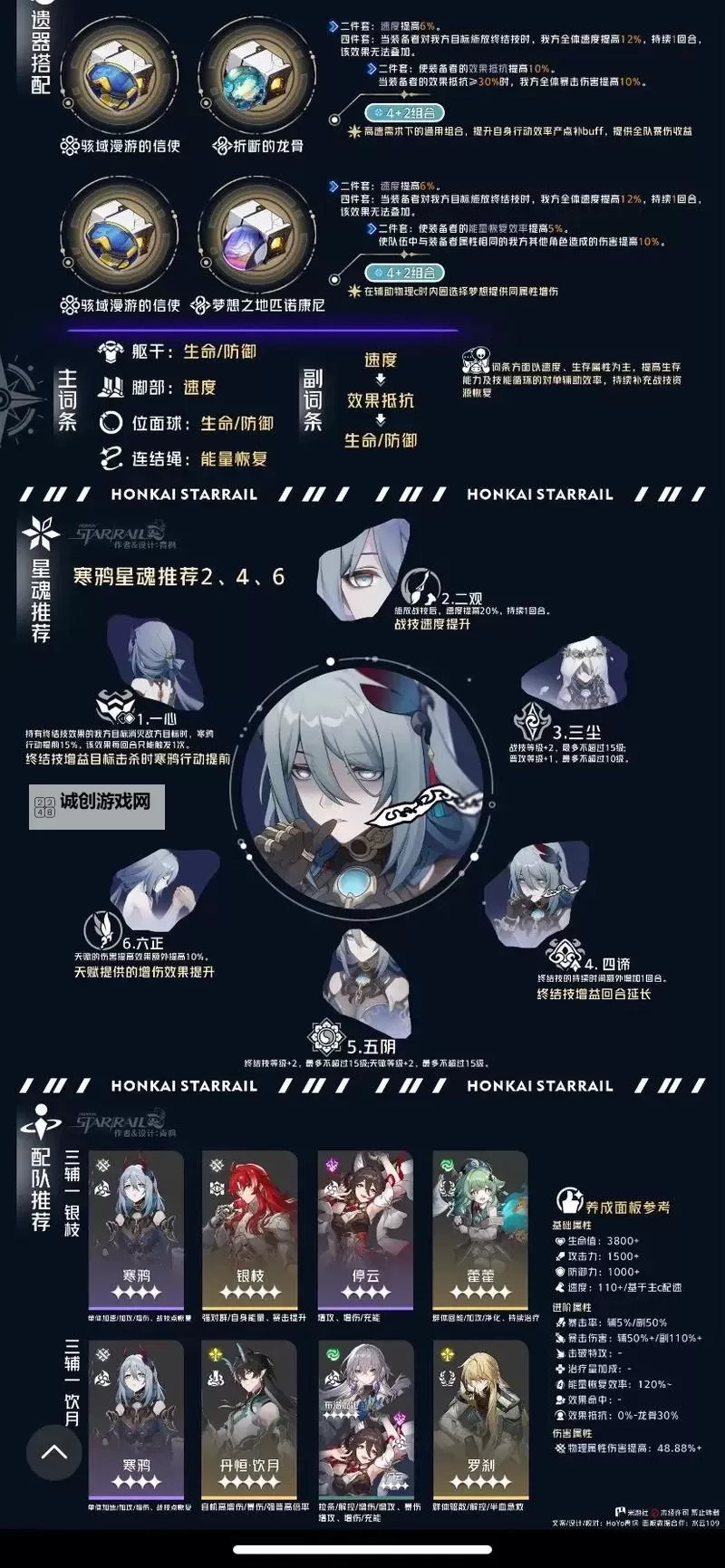 《崩坏星穹铁道》寒鸦装备及配队分析图1