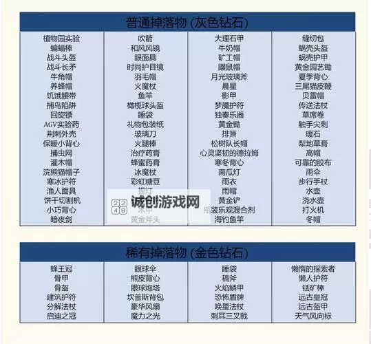 《饥荒》联机版全图纸介绍 饥荒联机版蓝图大全图1