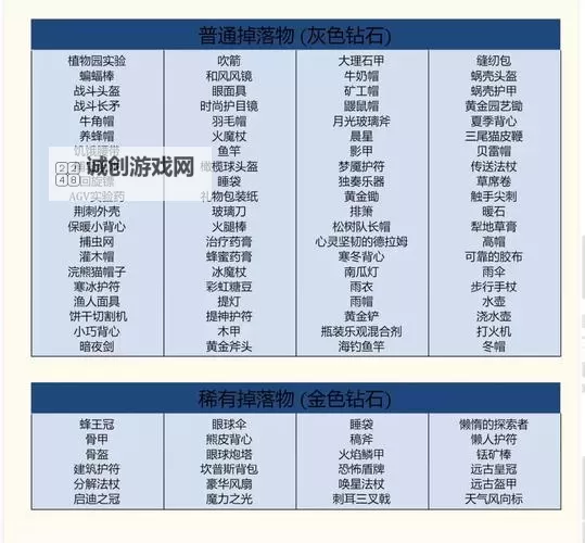 《饥荒》联机版全图纸介绍 饥荒联机版蓝图大全图2