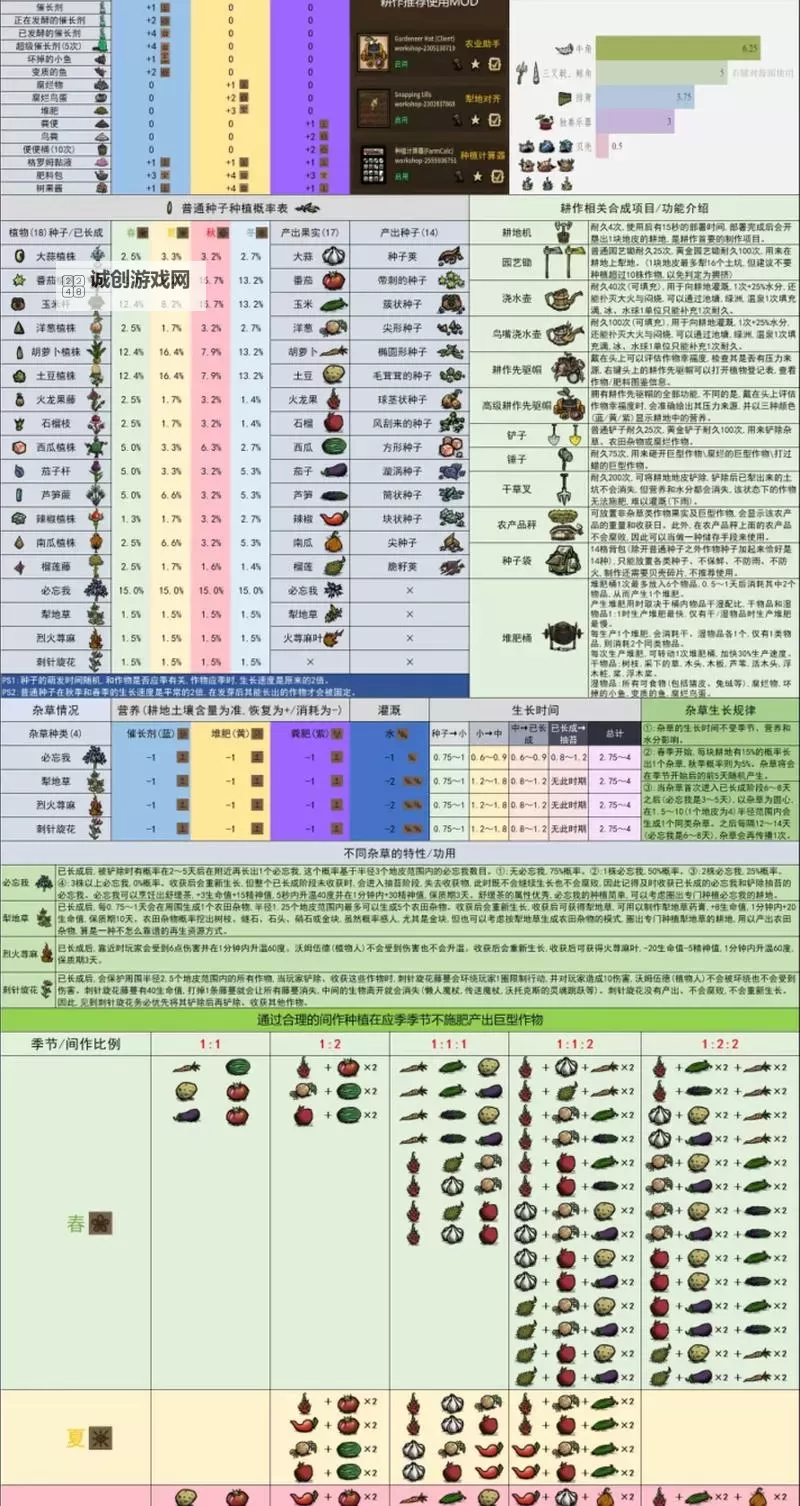 《饥荒》联机版全图纸介绍 饥荒联机版蓝图大全图1