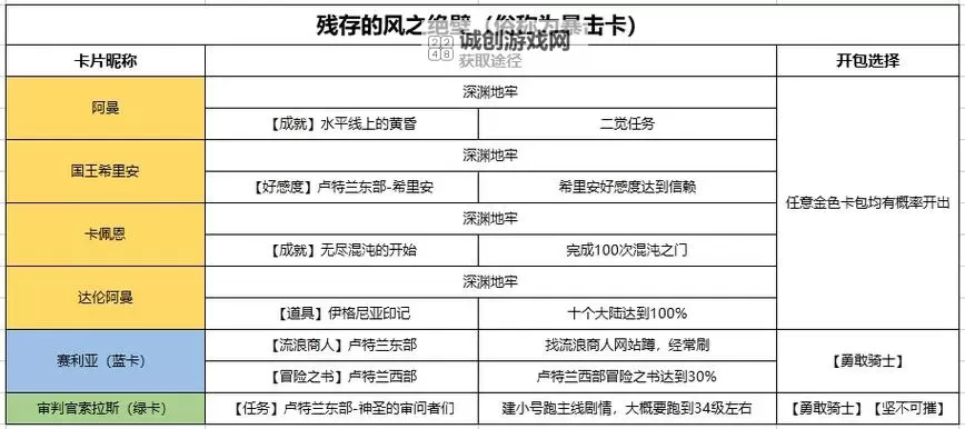 《命运方舟》免费卡牌包全获取攻略 免费卡牌包获取方式图1