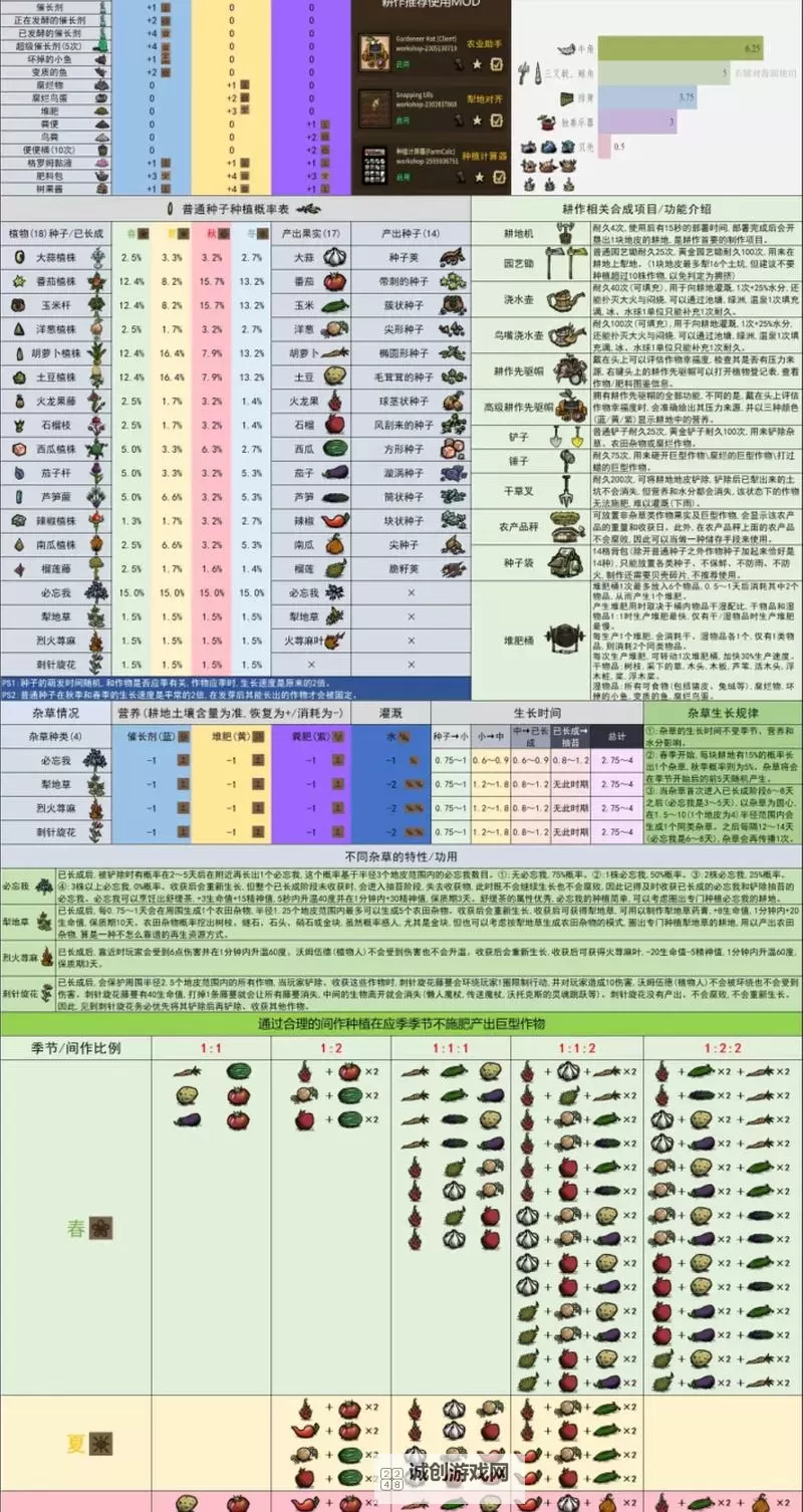 《饥荒》联机版全图纸介绍 饥荒联机版蓝图大全图2