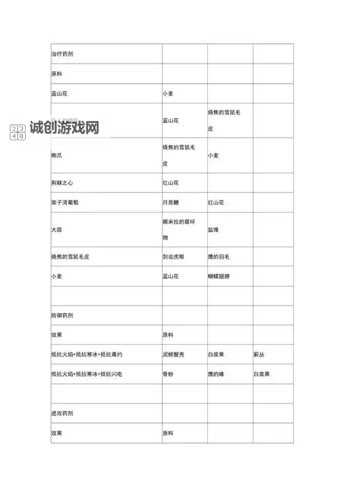 《上古卷轴5》炼金配方一览图1