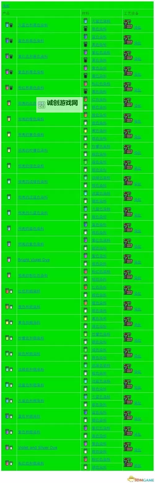 泰拉瑞亚化石套装怎么合成? 泰拉瑞亚化石套装合成方法攻略图1