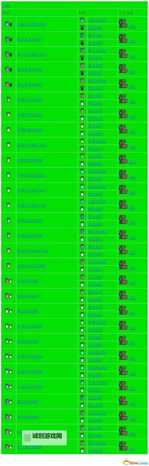 泰拉瑞亚化石套装怎么合成? 泰拉瑞亚化石套装合成方法攻略图2