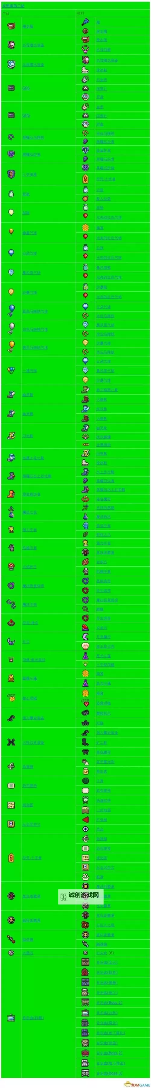 泰拉瑞亚化石套装怎么合成? 泰拉瑞亚化石套装合成方法攻略图2