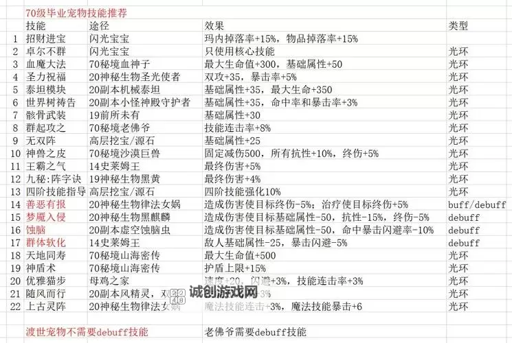 《七日世界》无限刷金矿与银矿方法 金矿与银矿怎么刷图2