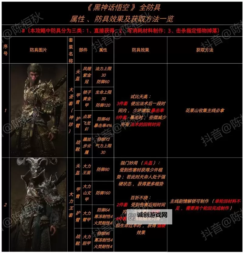 《黑神话悟空》1.13版本新增武器图鉴 12月新增武器获取方法图1