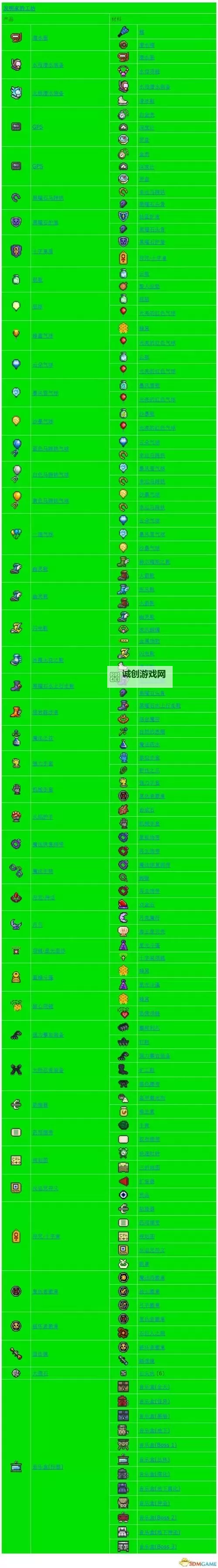 泰拉瑞亚化石套装怎么合成? 泰拉瑞亚化石套装合成方法攻略图1