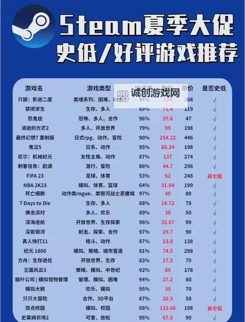 steam夏日特卖游戏排行 夏促有哪些值得入手的游戏图2