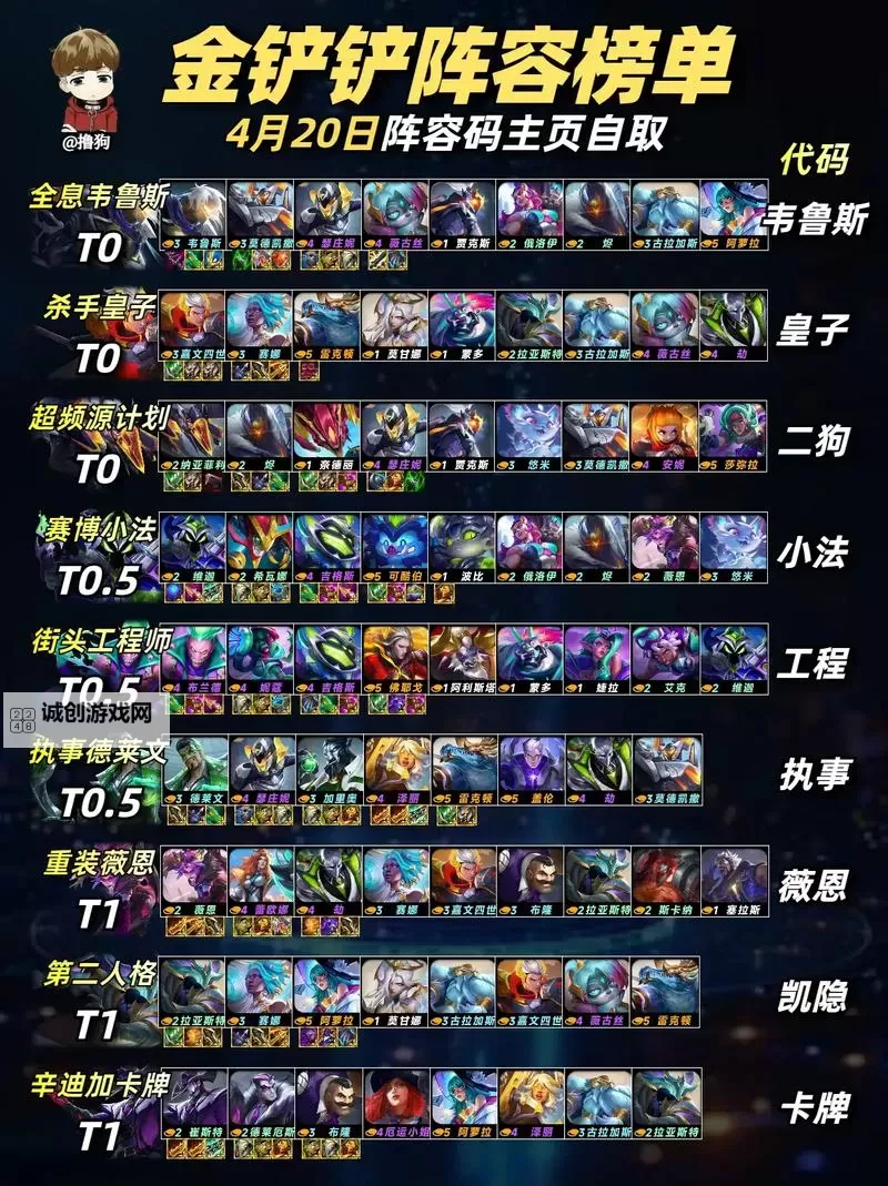 《云顶之弈》10.19版六福星四刺阵容运营思路图1