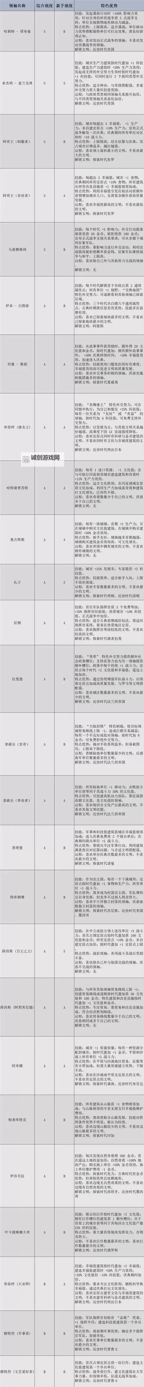 《文明7》明治日本强度与特点介绍图1