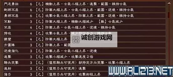 《三国志13》全城池技术一览图1