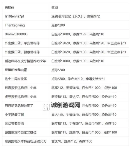 逃跑吧少年兑换码免费领！新手玩家专享！图1