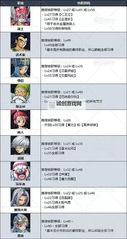 《勇者斗恶龙3重制版》石像鬼亡魂打法分享 石像鬼亡魂怎么打图1