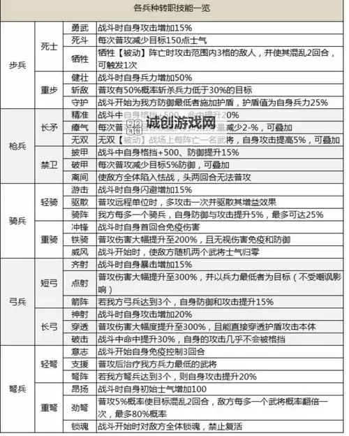 《三国志13》举兵方式介绍 三国志13有哪些举兵方式图1