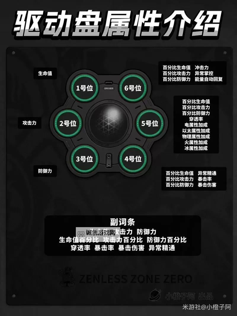 《绝区零》艾莲养成一图流 艾莲音擎驱动盘及配队推荐图1