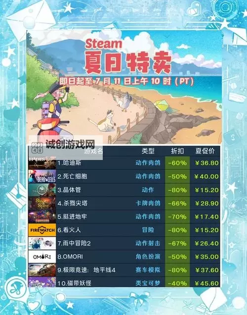 steam夏日特卖游戏排行 夏促有哪些值得入手的游戏图1