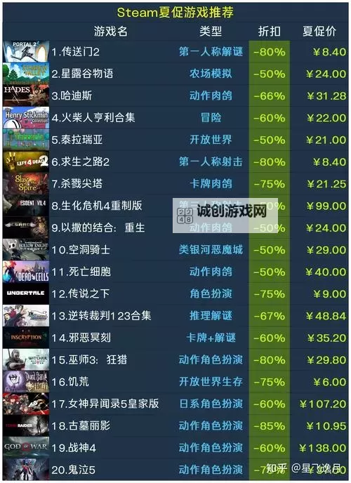 超值steam夏促游戏盘点 有哪些值得入手的夏促游戏图1