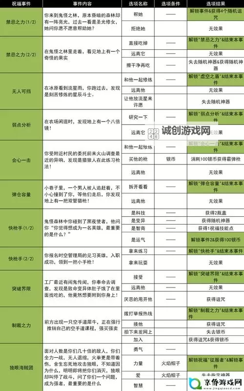 《进击的战场》萌新入门指南：游戏主线玩法+战斗机制详解图2