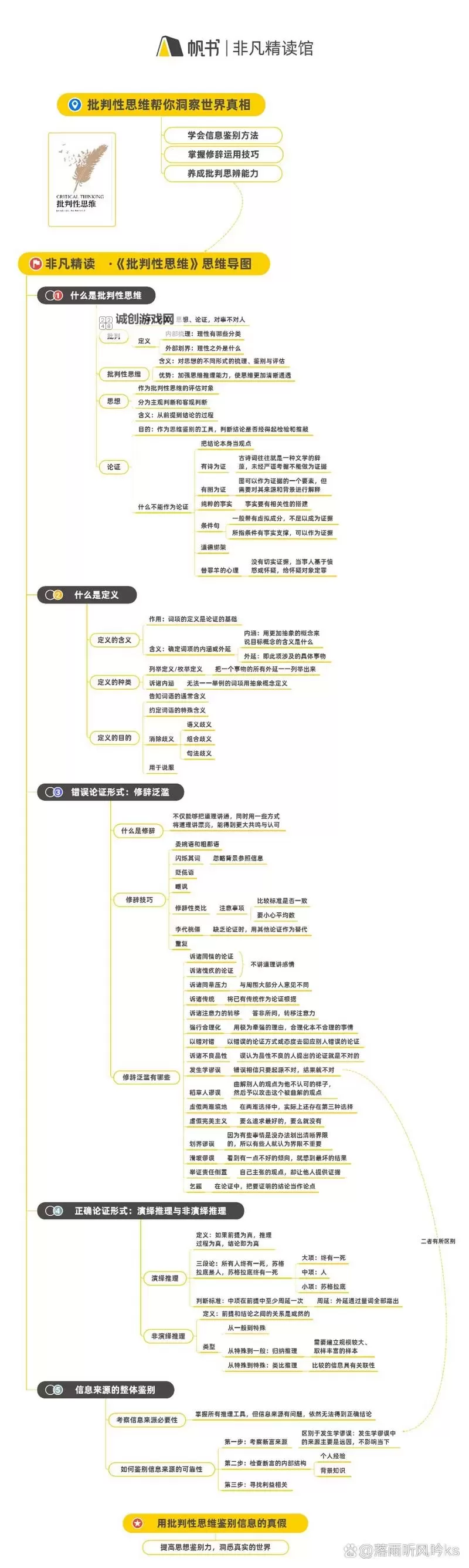 《云族裔inzoi》批判性思维技能介绍 批判性思维技能提升方法图1