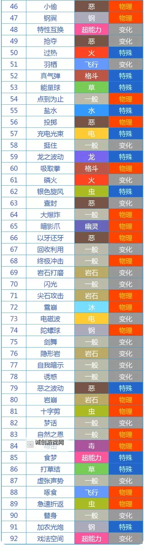 《口袋妖怪日月》新增实用技能解析图1