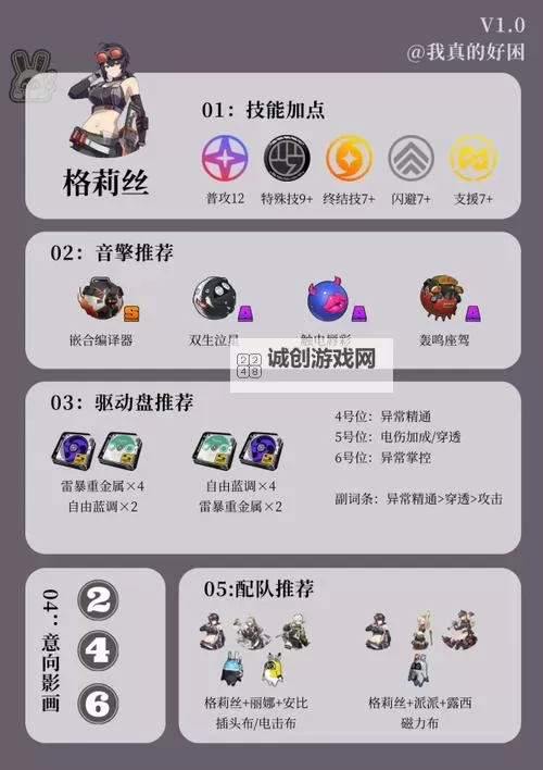 《绝区零》格莉丝一图流攻略 格莉丝怎么培养图1