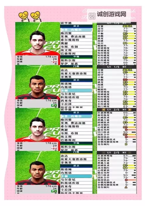 足球经理2015（FM2015） 妖人前锋推荐 米特罗维奇数据图鉴图1