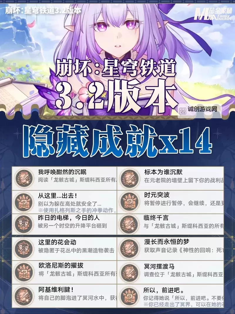 《崩坏星穹铁道》3.0启目录收集指南图1