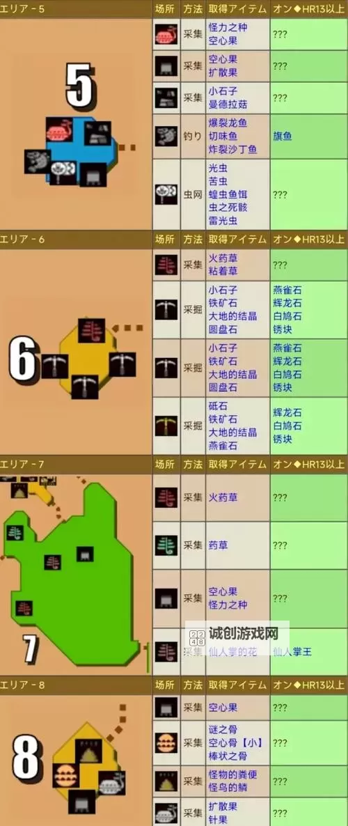 《怪物猎人荒野》绯红森林骨冢位置及收集路线推荐 森林骨冢在哪图1