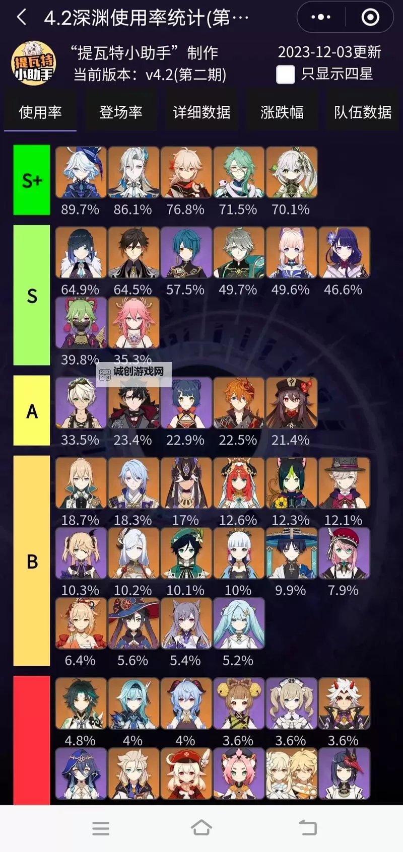 《原神》3.3版深渊角色强度分析图1