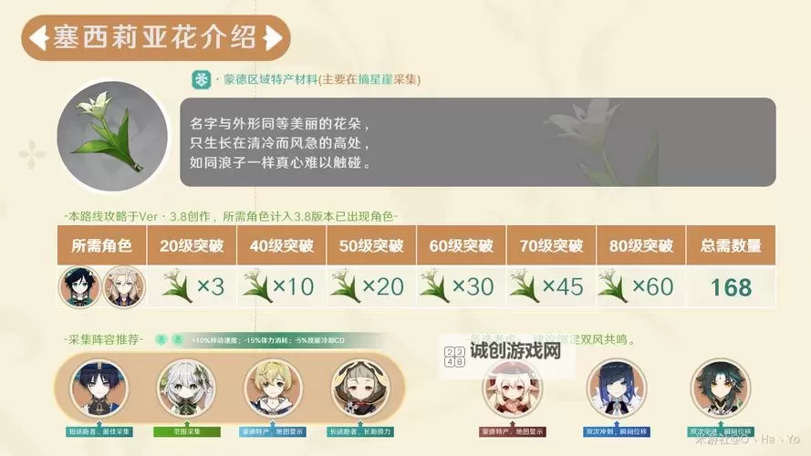 《原神》3.4版骗骗花采集教学图1