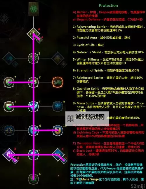 龙腾世纪:审判 多人模式最高难度全职业技能build装备打法详细图文攻略图1