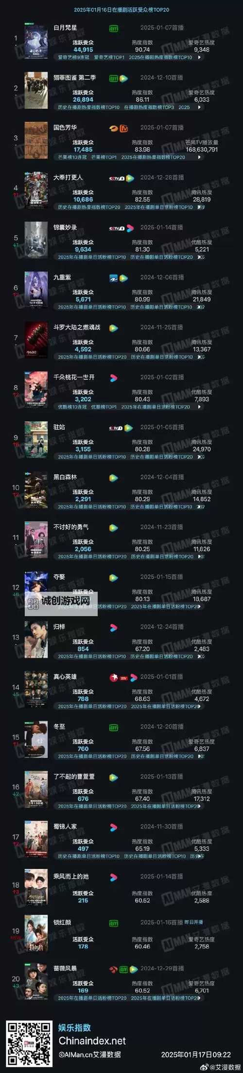 杀戮空间2 全人物及背景图文详解图1