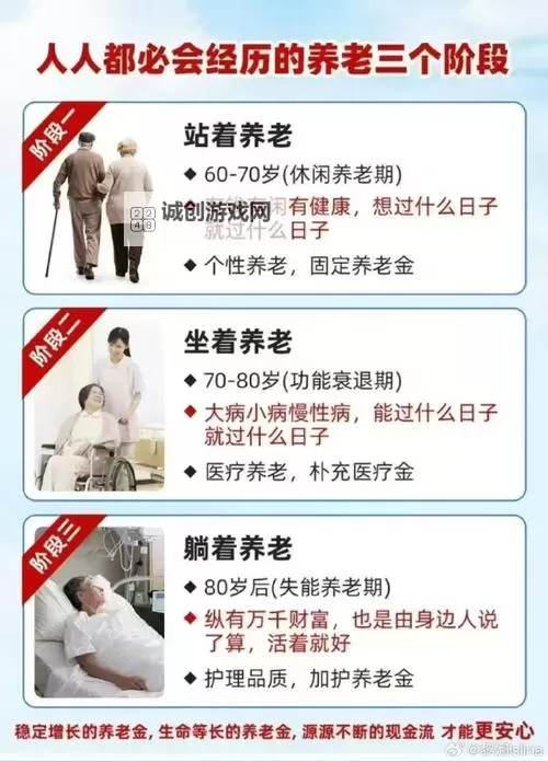 中国6个年轻人养1个老人：城市养老的新模式与挑战图1