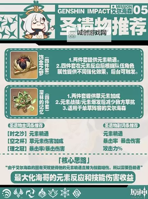 《原神》艾尔海森培养材料收集指南图1