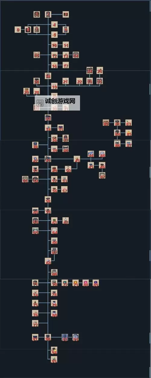 《文明6》全科技、人文资料百科 科技树、人文树一览图1