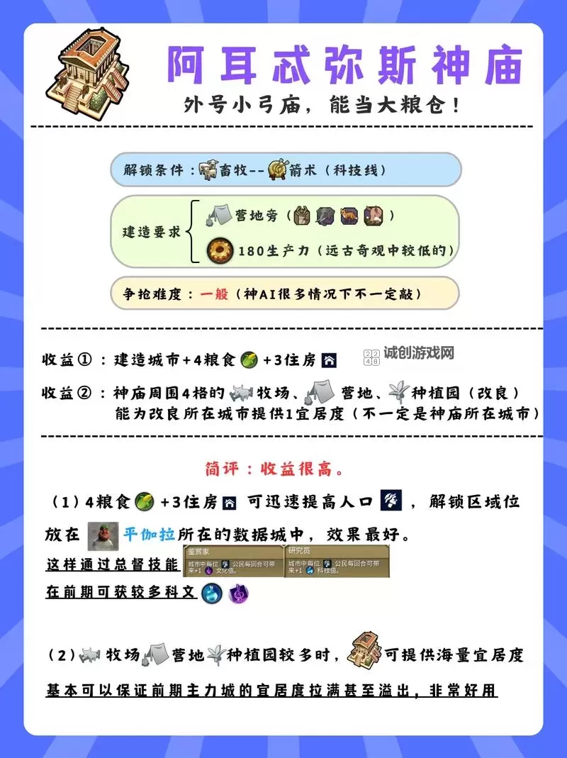 《文明6》图文攻略 全系统详解及玩法图文攻略图1