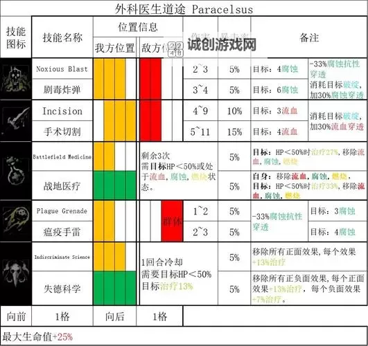 暗黑地牢 各职业搭配及战术详解图1