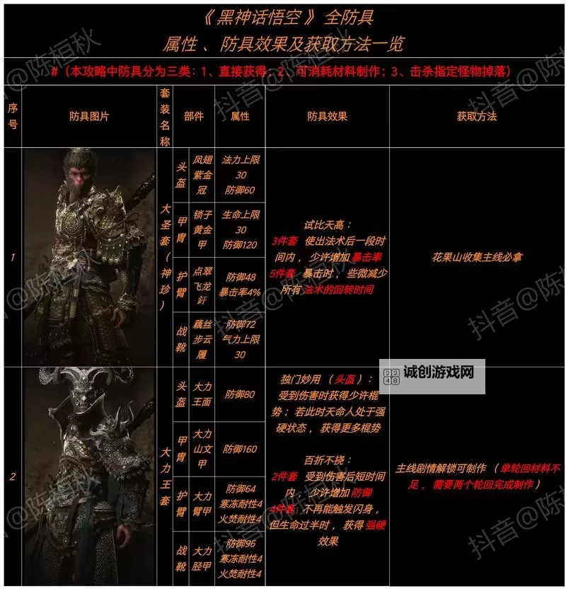 《黑神话悟空》隐身高伤出装打法教程图2